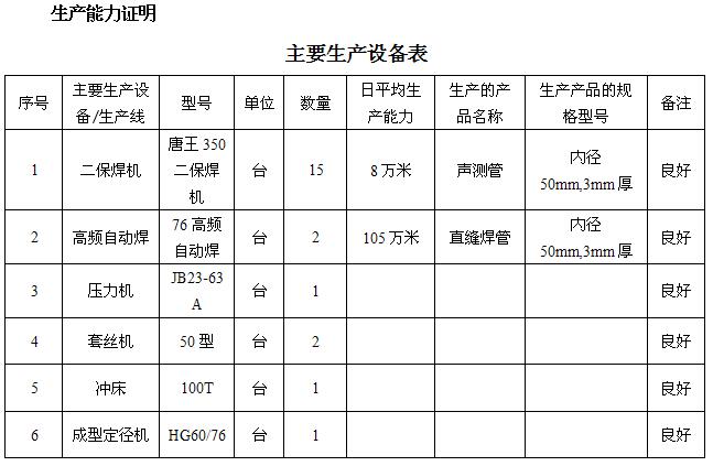 漳州桩基声测管主要生产设备-1