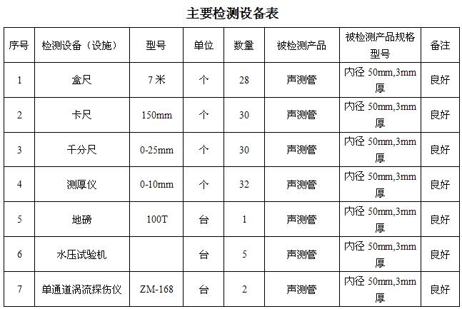 漳州桩基声测管主要生产设备-2