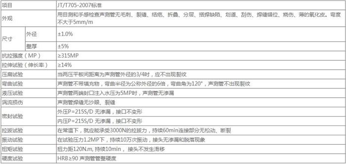 漳州套筒式桩基声测管技术参数